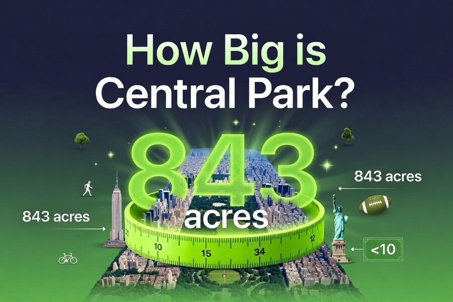 how big is central park